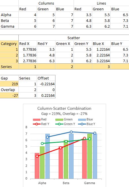 Clustered Column And Line Combination Chart Laptrinhx