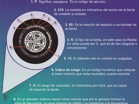 Como Leer La Medida De Una Llanta