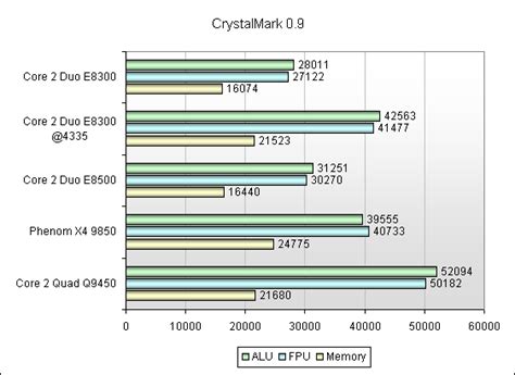 Обзор процессора Intel Core 2 Duo E8300 GECID.com.