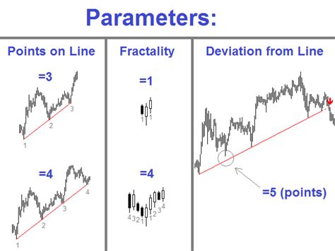 Buy The Support And Resistance Breakout Signals Technical Indicator For Metatrader 4 In