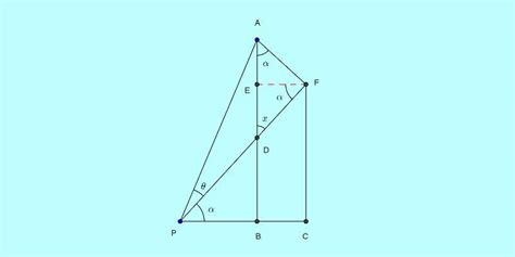 Basic and rich Trigonometry concepts part 2, proof of compound angle ...