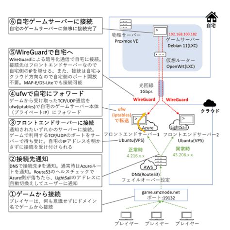 Vps B Internet Watch