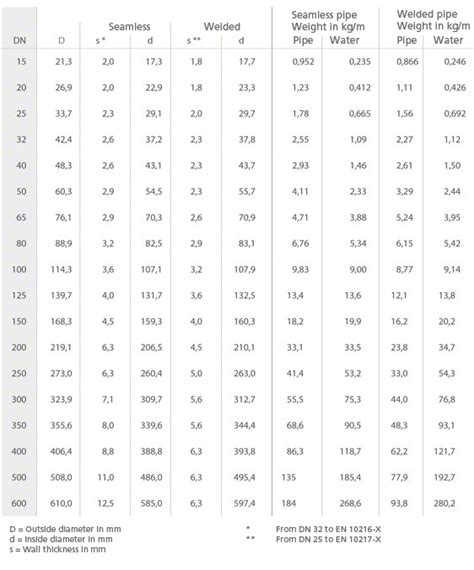 Head Loss Per Length Of Pipe