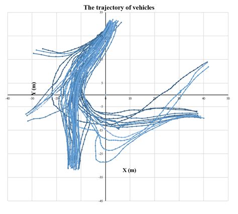 16 questions with answers in GRAPH COLORING | Science topic