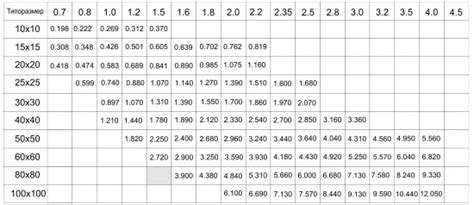 Справочник Веса Арматуры - filesprogrammy
