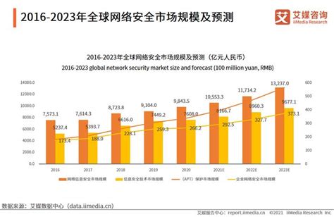 2021年中国网络安全产业发展背景