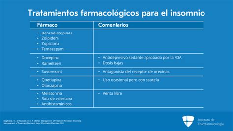 Tratamiento Farmacológico Para El Insomnio Instituto De Psicofarmacología