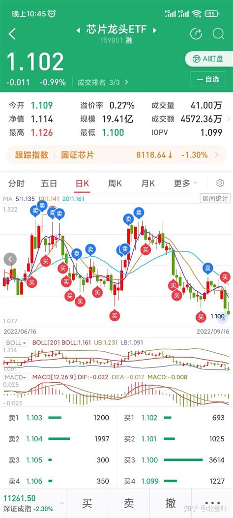 证券投资实盘记录 知乎