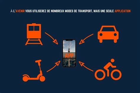 Voyage Dans La Mobilité Urbaine Sixt