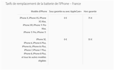 Voici Les Prix De R Paration De Liphone Pro Et Liphone Pro Max