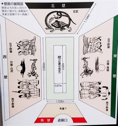 Frescoes of the Takamatsuzuka tumulus 15 | Download Scientific Diagram