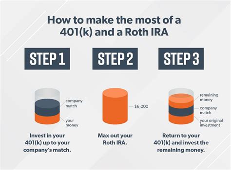 Can I Invest In 401k And Roth Ira - Invest Walls