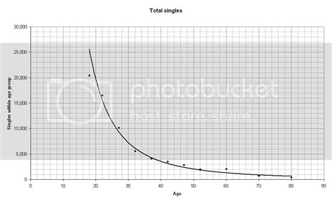 Formula For Dating Age Range Telegraph