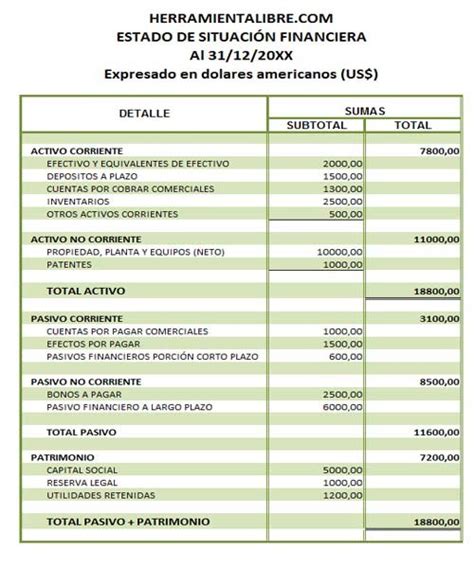 ᐈ Ejemplo De Balance General En Forma De Reporte [plantilla]