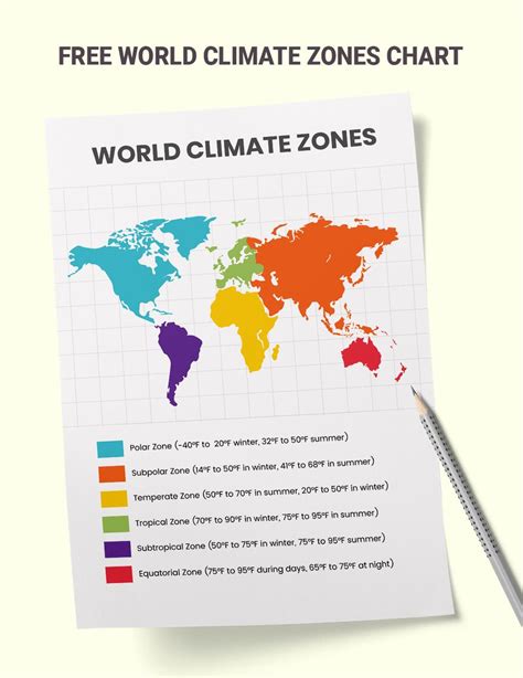 World Climate Zones Chart in Illustrator, PDF - Download | Template.net