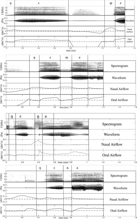 Voiceless Nasal Sounds In Three Tibeto Burman Languages Journal Of