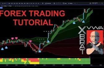 Day Trading Gold With VWAP Global Trading Software