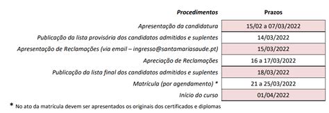 CANDIDATURAS ABERTAS Pós Licenciatura 2021 2022 2º semestre ESSSM