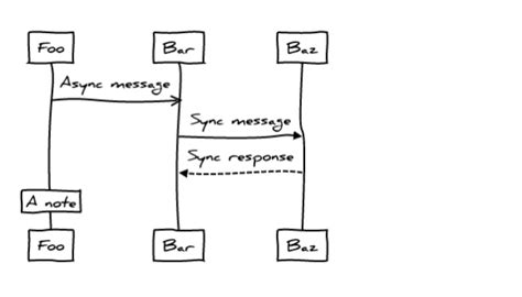 Sequence Diagrams For Confluence Atlassian Marketplace