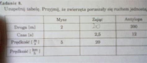 Uzupełnij Tabelę Przyjmij Że Zwierzęta Poruszały Się Ruchem Jednostajnym