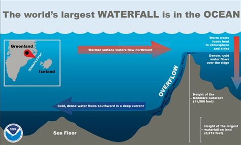 Tallest Underwater Mountain