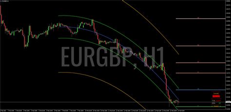 Analisa Teknikal Eur Gbp Pada Time Frame H Februari