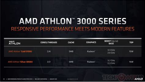 AMD Rolls Out Athlon 3000 Gold and Silver "Zen" 15W Mobile SoCs - EVGA ...