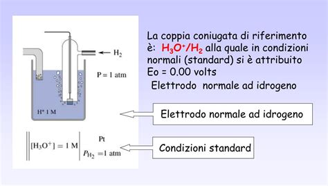 Ppt Reazione Di Ossidoriduzione Powerpoint Presentation Free