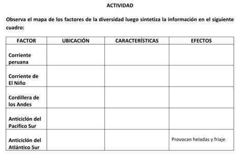 Observa El Mapa De Los Factores De La Diversidad Luego Sintetiza La