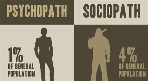 Here Are The Key Differences Between Psychopaths And Sociopaths