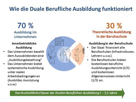 wie duale Ausbildung funktioniert1 ΔΙΤΤΗ ΕΚΠΑΙΔΕΥΣΗ