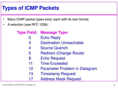 Icmp Internet Control Message Protocol Explained Ip