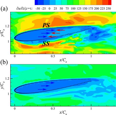 Instantaneous Contours Of The Wall Normal Derivatives Of Streamwise