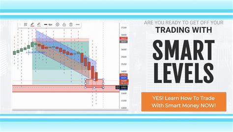 Order Block Institutional Trading Practical Guide The Inner Off