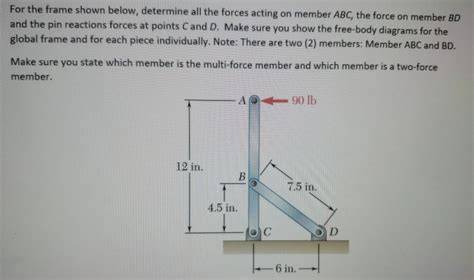 Solved For The Frame Shown Below Determine All The Forces Chegg