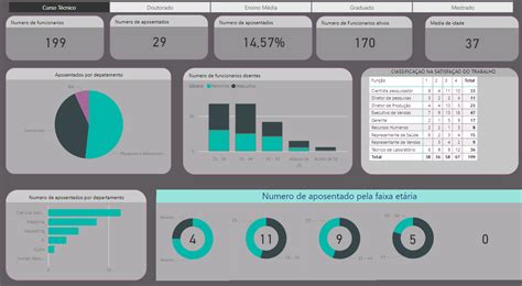 Análise de Dados Power BI transformando Dados em Insights