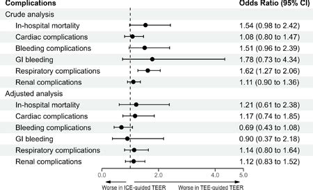 Abstract Feasibility And Safety Of Intracardiac Echocardiography