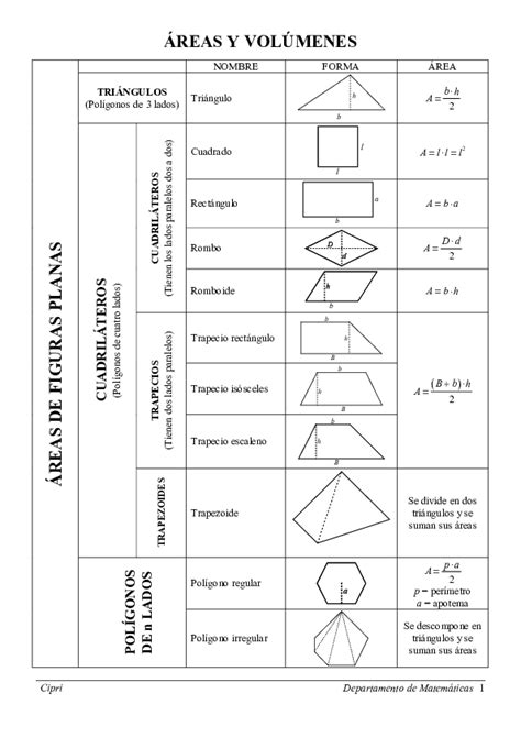 Pdf Áreas Y VolÚmenes