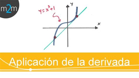 Aplicación de la derivada recta tangente ejercicio 1 YouTube