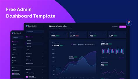 Free Admin Dashboard Figma