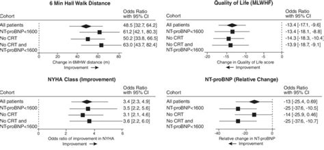 Baroreflex Activation Therapy With The Barostim™ Device In Patients