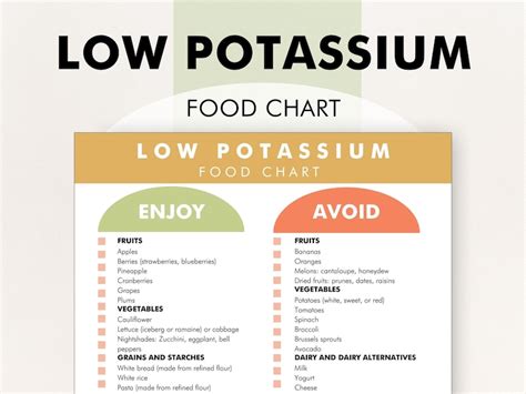 Low Potassium Food List, Low Potassium Food Guide, Low Potassium Diet ...