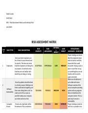 Wk 3 RISK ASSESSMENT MATRIX Docx Daniel Jacobs CMGT 442 Wk 3 Risk