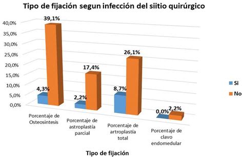 Gráfico Gráfico de barrasDescripción generada automáticamente