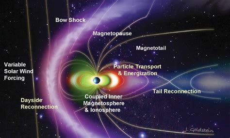 New Results Concerning Solar Wind Entry into the Magnetosphere - Eos