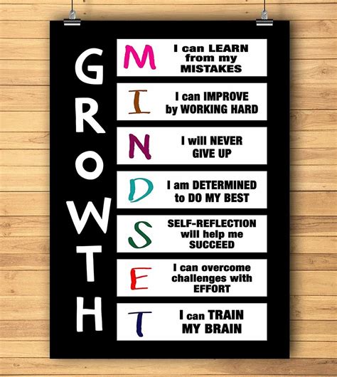 Secondary Classroom Decor Instant Download Growth Mindset Print First Attempt In Learning Poster