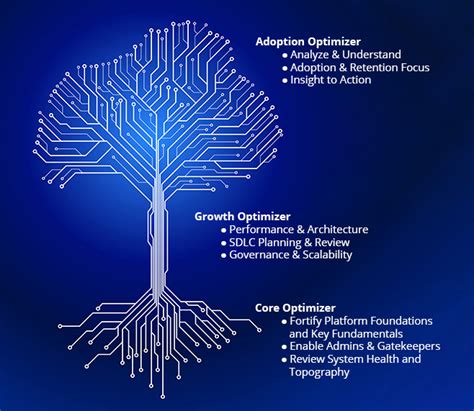 Customer Success Optimizers Bardess Group Business Analytics And Data