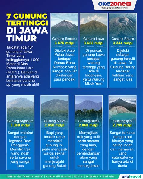 10 Gunung Tertinggi Di Indonesia Fakta Menariknya 56 OFF