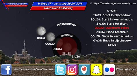 Blog Ward Bruggeman Meteorologie Astronomie Fotografie