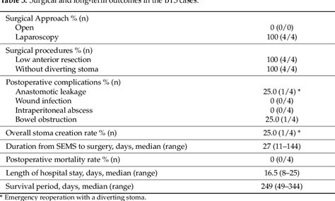 Figure 1 From The Deployment Of A Newly Developed Proximal Release Type